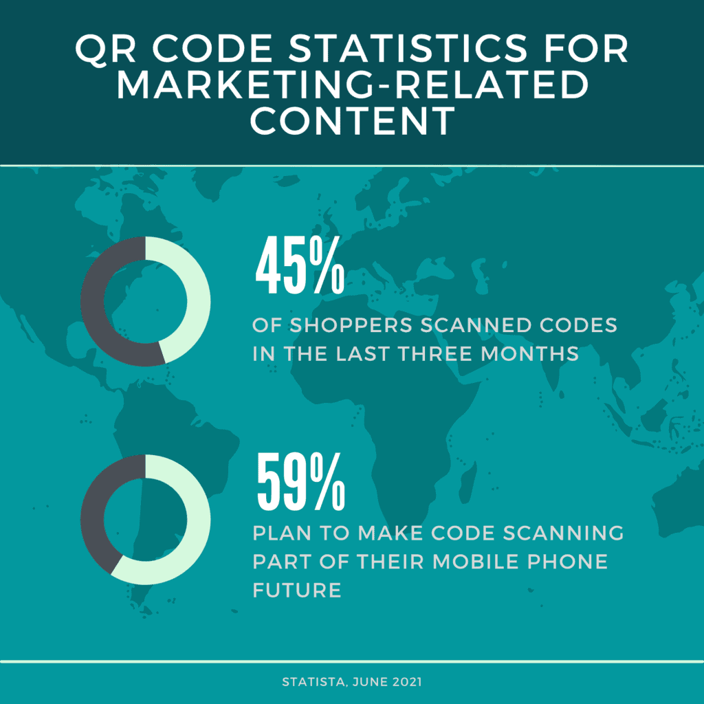 QR code usage statistics