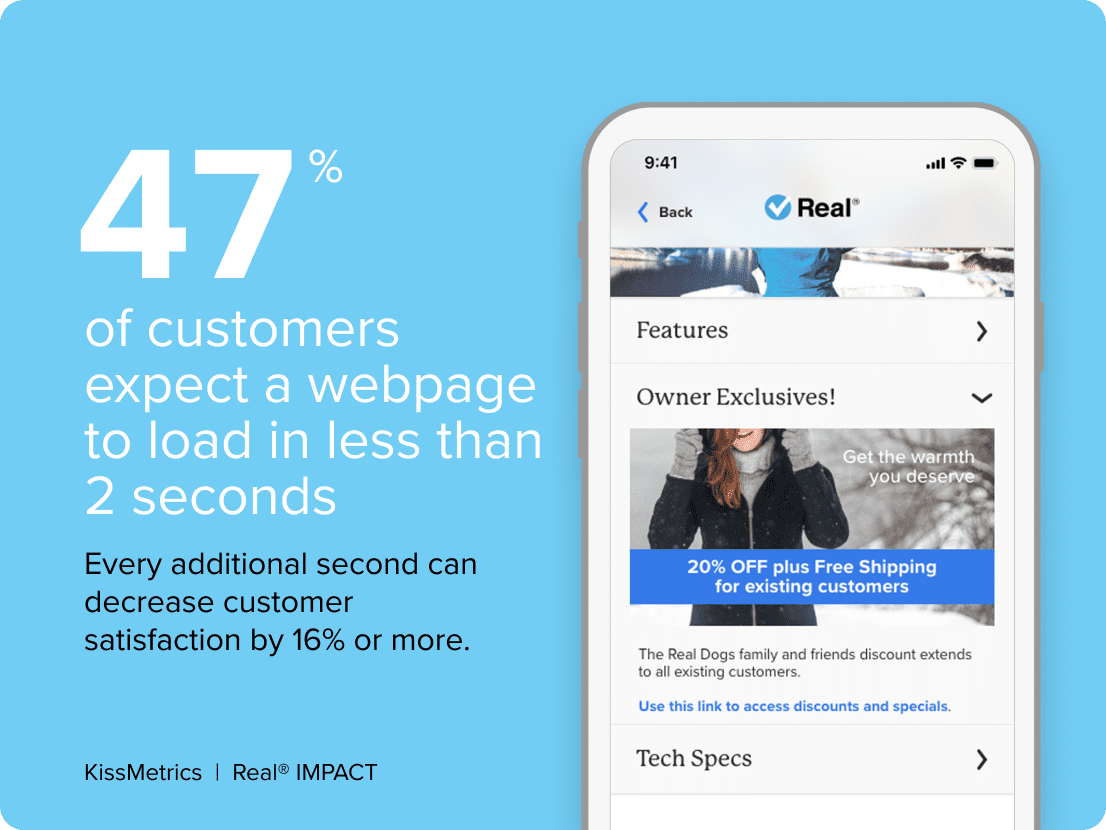 47% of customers expect a webpage to load in less than 2 seconds