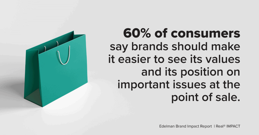 60% of consumers say brands should make it easier to see its vales at the point of sale