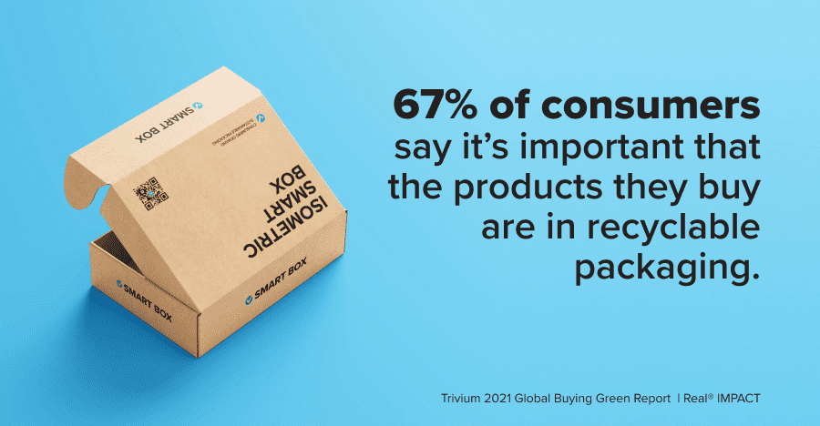 67% of consumers want recycled packaging